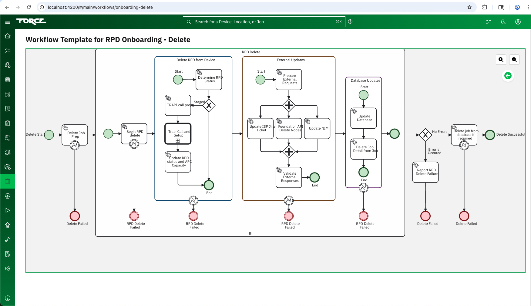 Camunda workflow diagram 1 — FORCE automation process