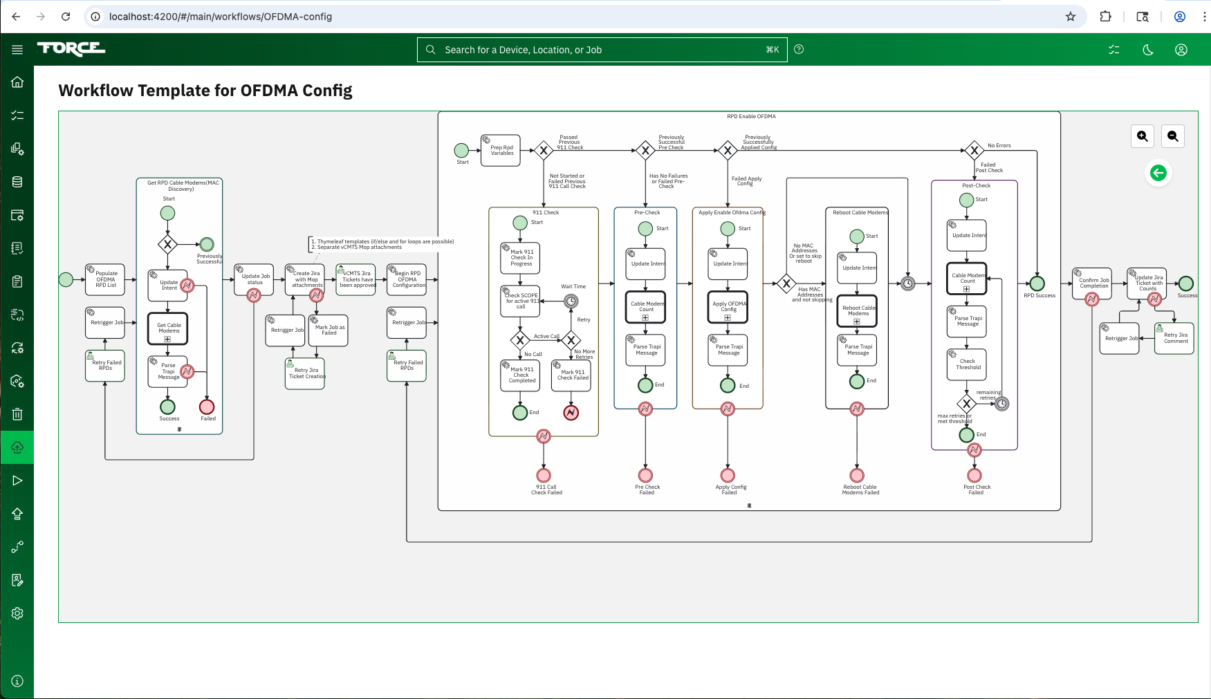 Camunda workflow diagram 2 — FORCE automation process