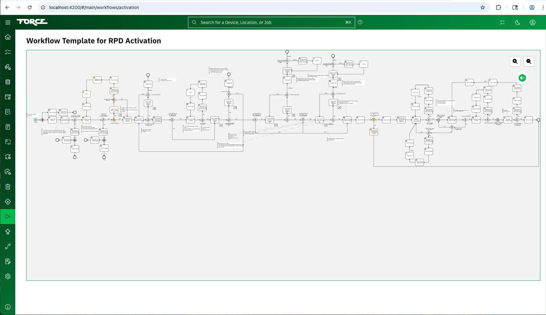 Camunda workflow diagram 3 — FORCE automation process