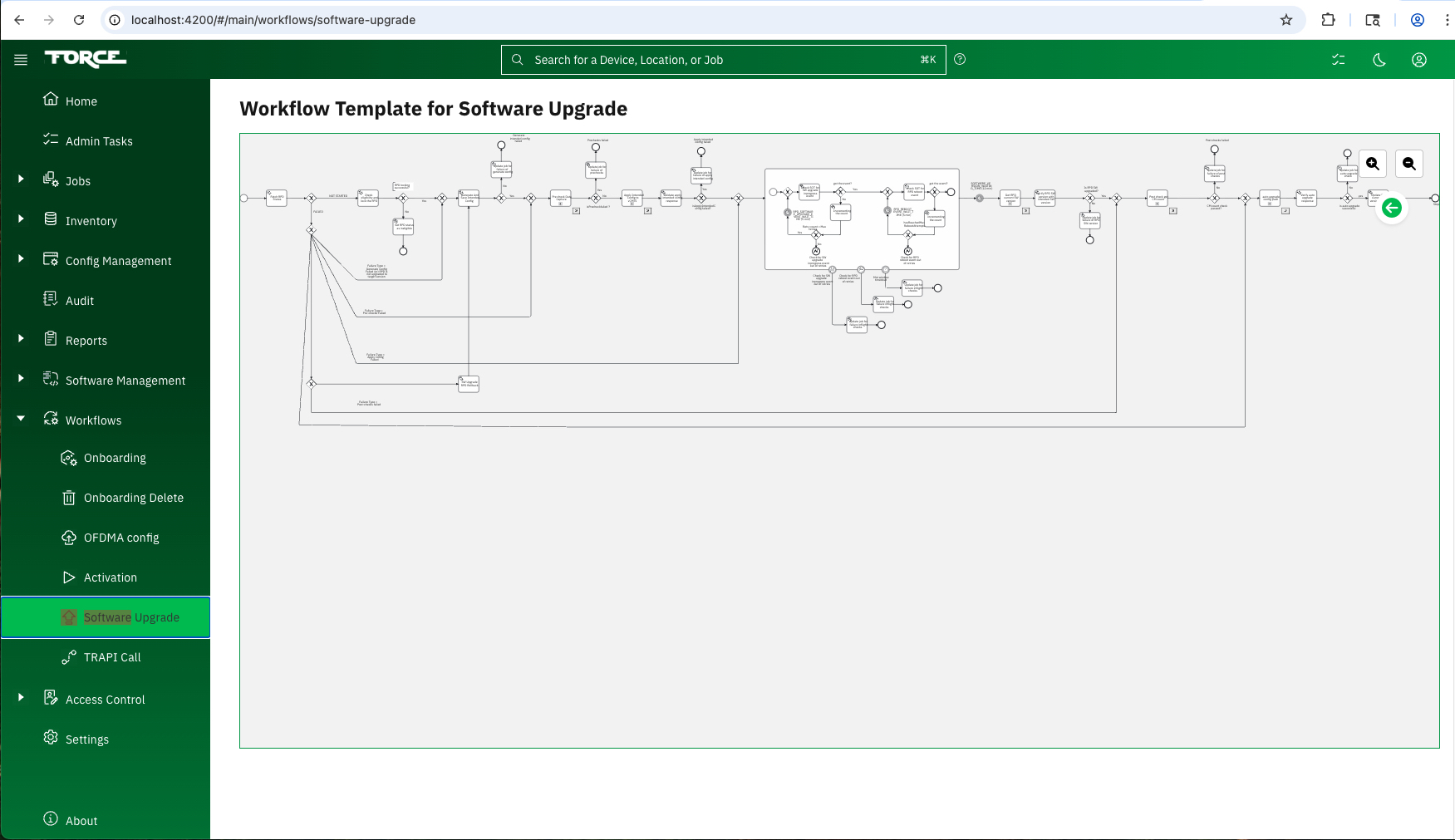 Camunda workflow diagram 4 — FORCE automation process
