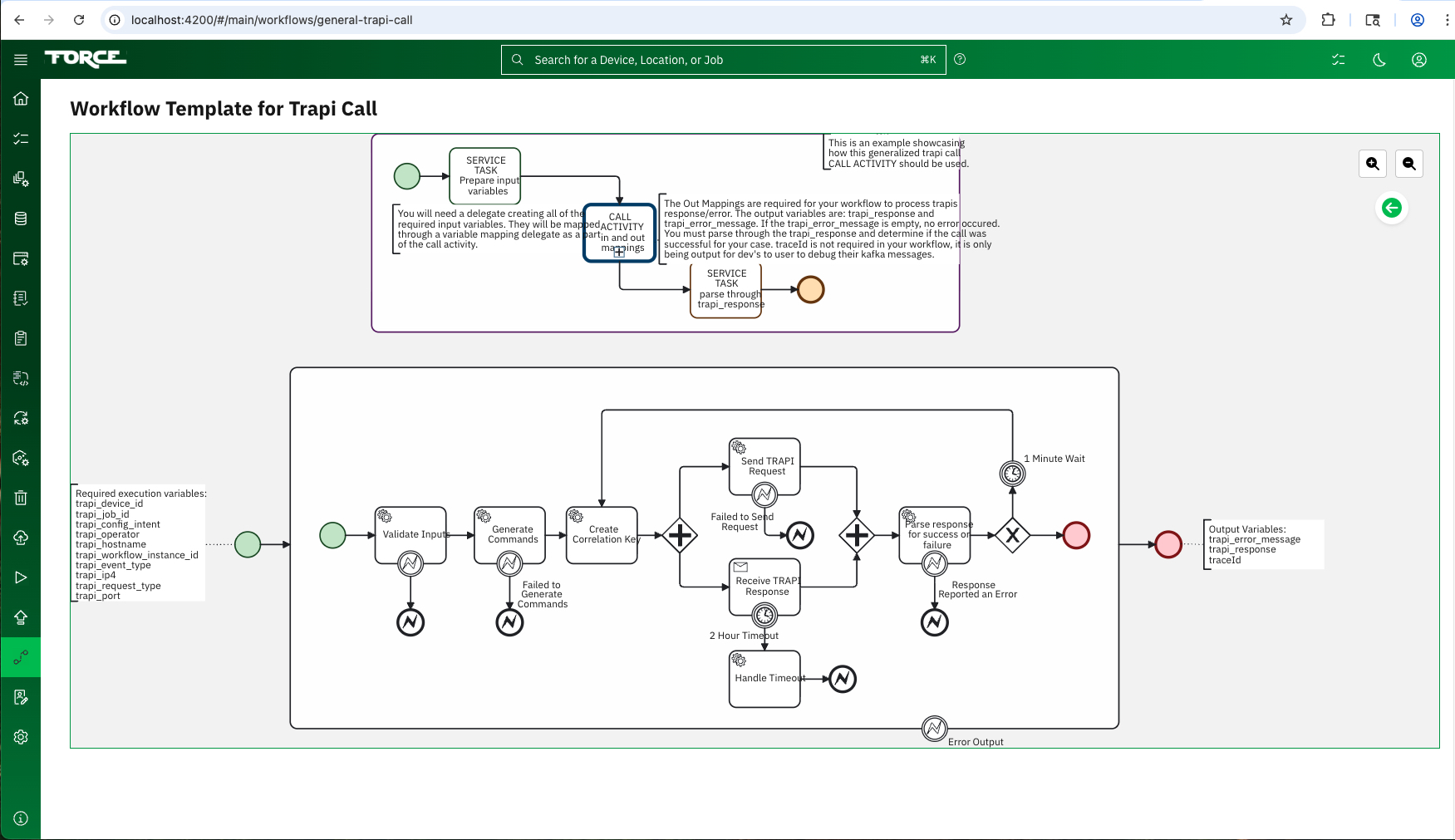 Camunda workflow diagram 5 — FORCE automation process