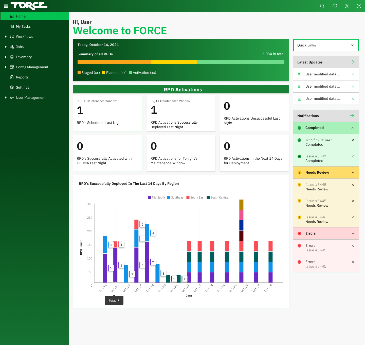 Real-Time Dashboard.