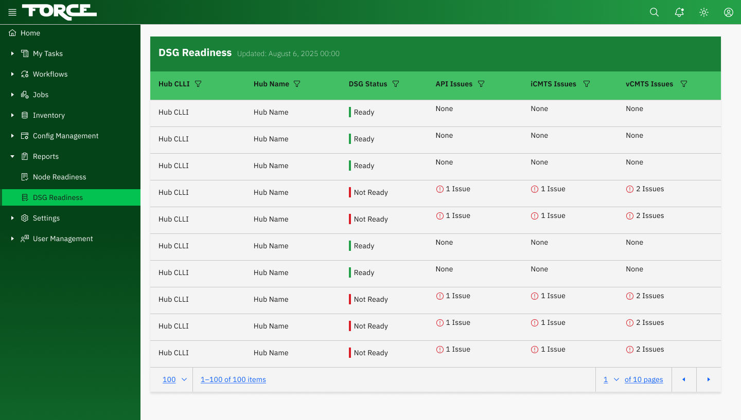 Reporting & Analytics.
